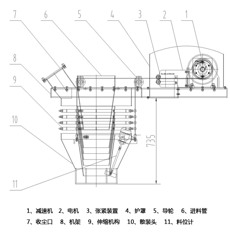 散裝機(jī)結(jié)構(gòu)圖