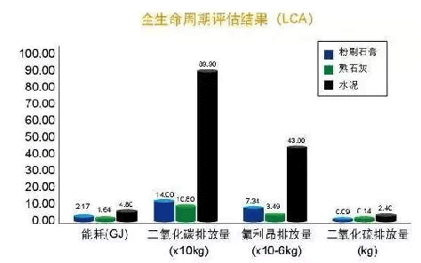 2021年內(nèi)墻抹灰石膏發(fā)展新方向！脫穎而出的關(guān)鍵點(diǎn)，引人深思！